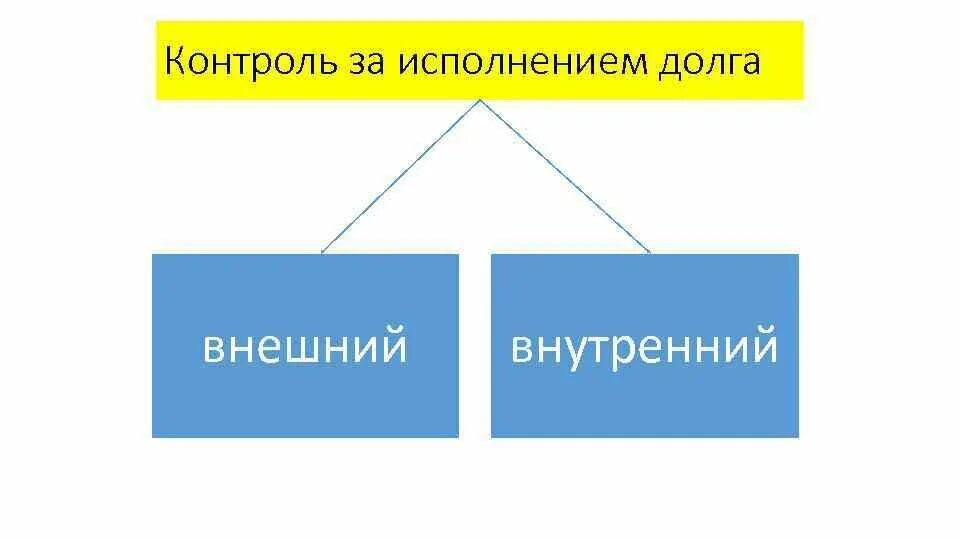 Примеры нравственных долгов. Исполнение морального долга рисунок. Моральный долг. Моральный долг картинки. Эмблема морального долга.