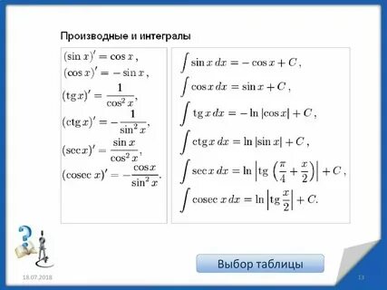 Производная первообразная и интеграл