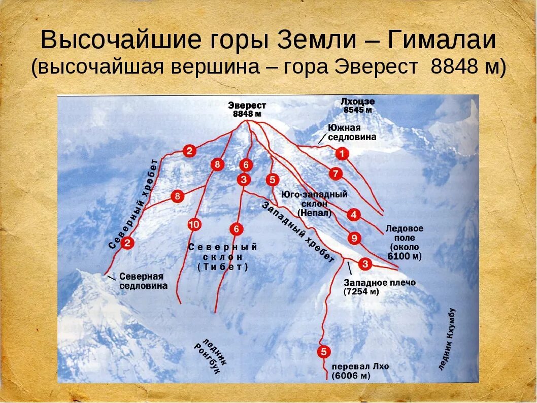 Эверест самая высокая где находится. Эверест схема горы. Гималаи схема вершин. Эверест гора маршруты. Маршрут на вершину Эвереста.