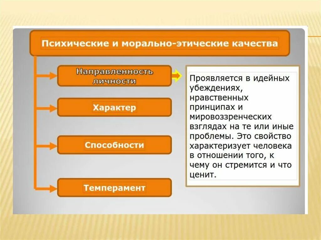 Морально-психологические качества. Личностные и моральные качества. Морально-личностные качества. Морально психические качества
