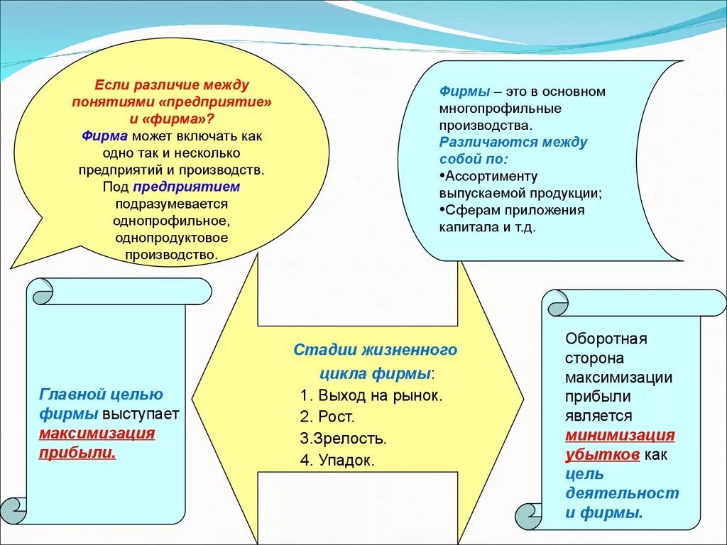Объясните различие между понятиями. Фирма предприятие организация различия. Разница между фирмой предприятием и организацией. Различие между фирмой и компанией. Фирма и предприятие сходства и отличия.