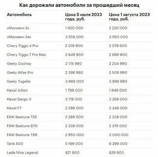 Новый сбор на авто 2024