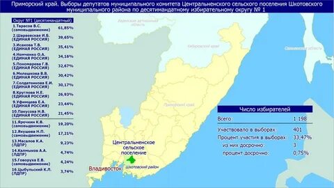 Правила приморского края