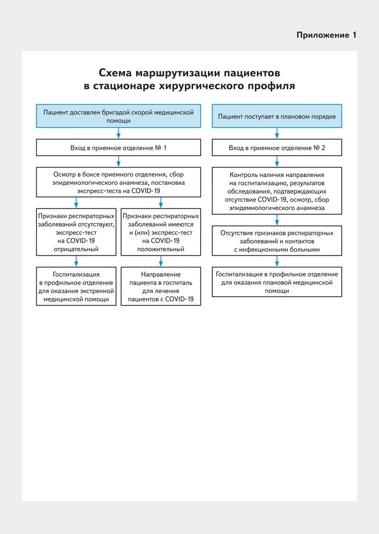 Смена одежды в подразделениях хирургического профиля осуществляется