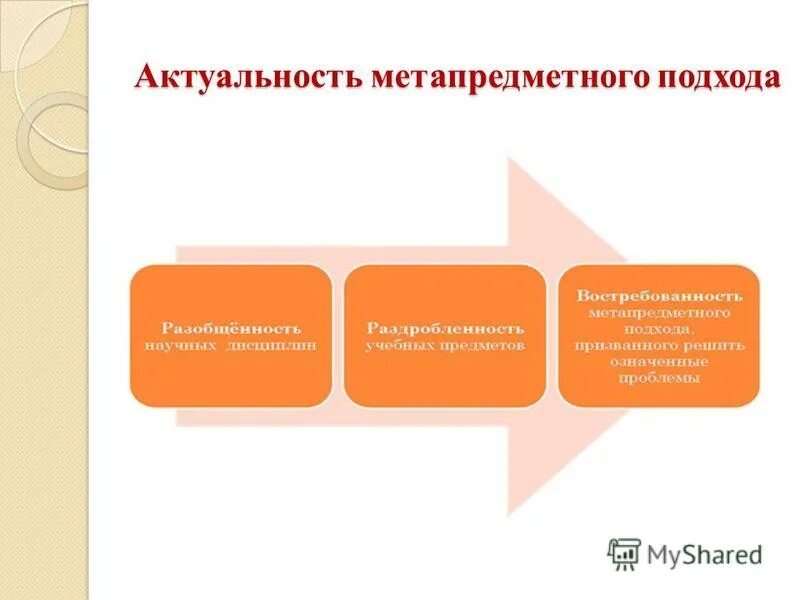 С учетом метапредметного подхода основываясь. Личностные предметные и метапредметные результаты по фгос. С учетом метапредметного подхода основываясь. Требования фгос к результатам освоения образовательной программы. С учетом метапредметного подхода основываясь.