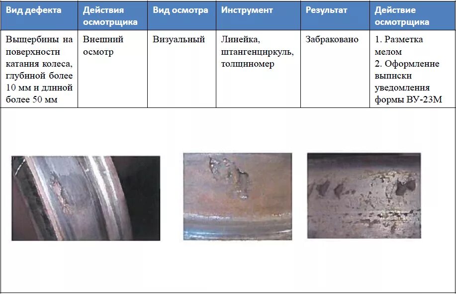 Неисправности колесных пар выщербина. Выщербина колесной пары допуски. Дефекты на поверхности катания колесных пар. Выщербина колесных пар допуски.
