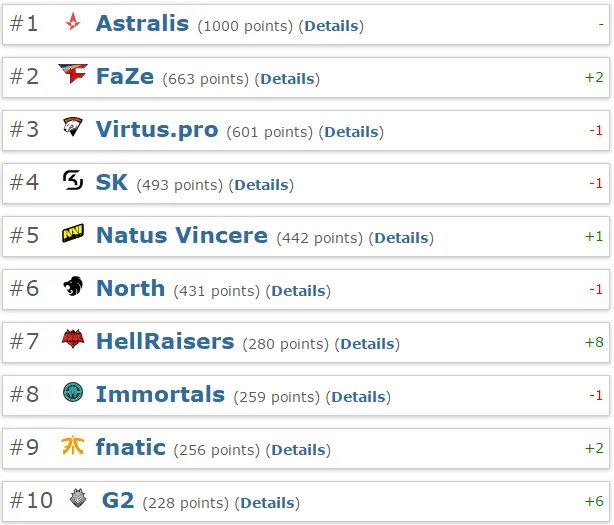 Hltv org команды. Хлтв команды. hltv эмблема. woro2k hltv.