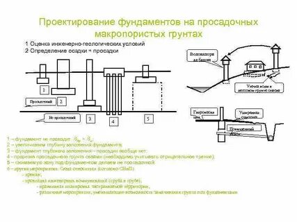 Сваи в просадочных грунтах