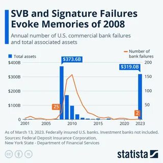 Signature fails