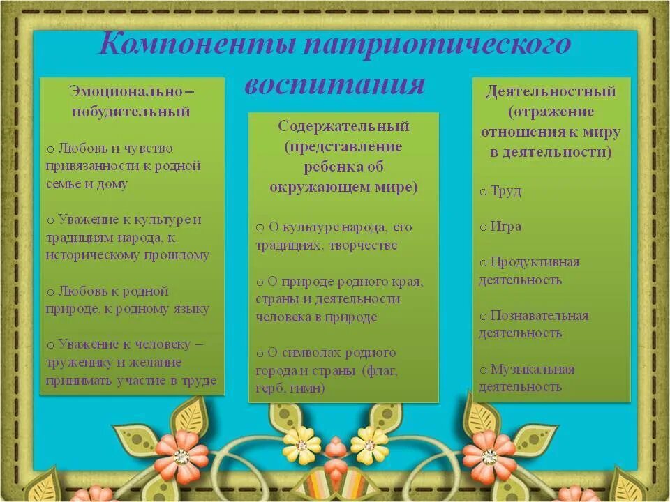 Памятка воспитание патриотизма у дошкольников. Патриотическое воспитание для родителей. Памятки для родителей по нравственно патриотическому воспитанию. Советы для родителей по патриотическому воспитанию.