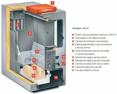 Котел viessmann неисправность