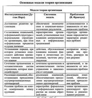 Характеристика модели организации