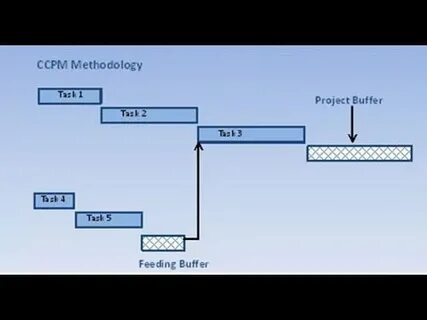 Project path