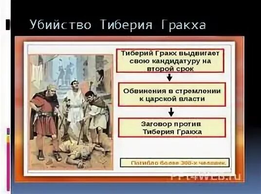 Тиберий гракх выходец из какого рода