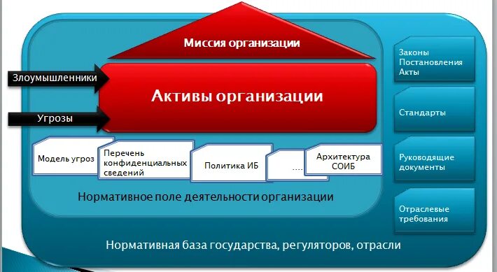 Информационные Активы. Информационные Активы компании. Перечень информационных активов предприятия. Оценка информационных активов предприятия. Информационный актив это