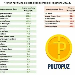 Сколько будет денег узбекистан