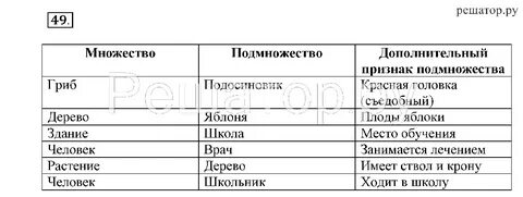 Решеба информатика 6 класс