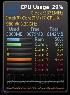 Cpu usage