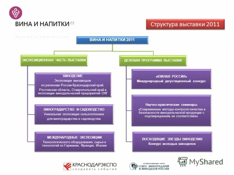 Тематическая структура музея. Экспозиция структура. Экспозиция структура. Расширенная тематическая структура экспозиции пример. Методика проектирования музейной экспозиции.