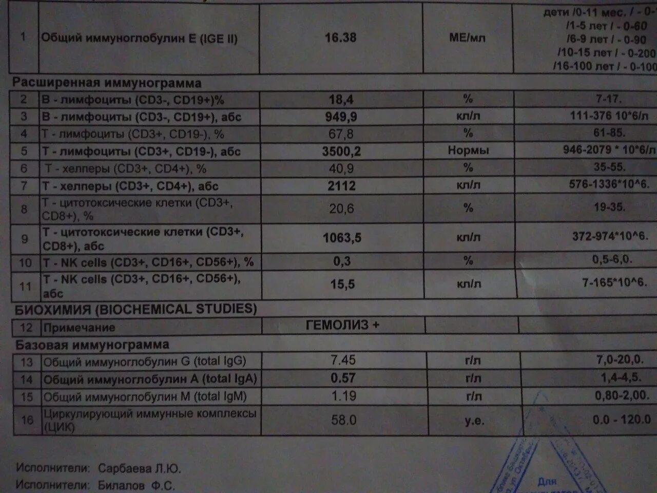 Тест на иммуноглобулин. Иммунограмма крови показатели норма. Иммунограмма IGE общий норма. Cd3/56 иммунограмма. Анализ иммунограмма норма.