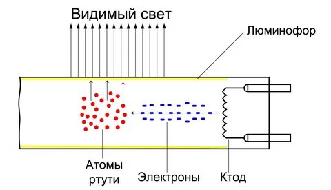 Устройство дневного света