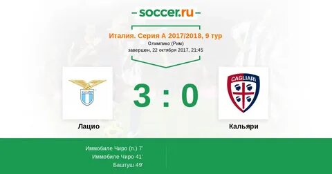 Лацио кальяри 2 декабря