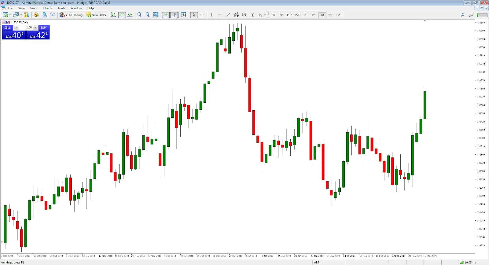 Акции овк свечной график. Красивые графики форекс фон японские свечи. candlestick forecaster. свечной график капитализации гугла. форекс трейдинг чартс.