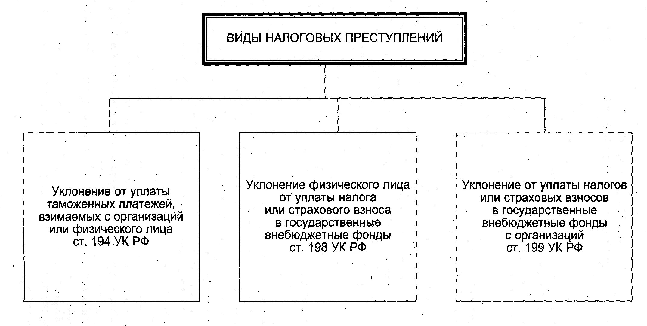 Финансовое право вид правонарушений