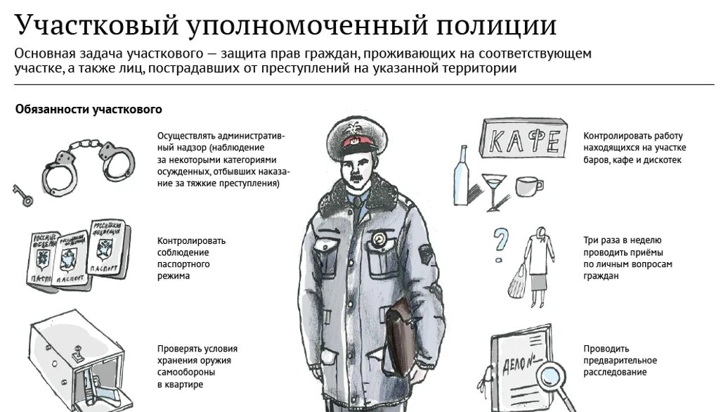 Обязанности участкового уполномоченного полиции. Должности участковых уполномоченных полиции. должностные обязанности участкового уполномоченного. обязанности участкового уполномоченного полиции 2025. должностная инструкция участкового полиции.