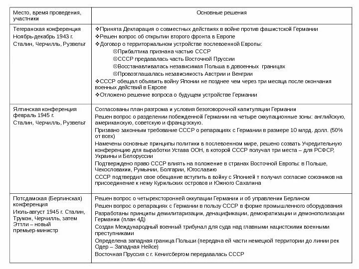 Международная конференция таблица