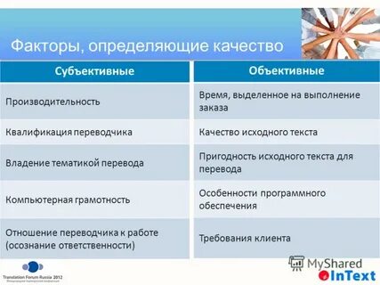 Факторы ответственности