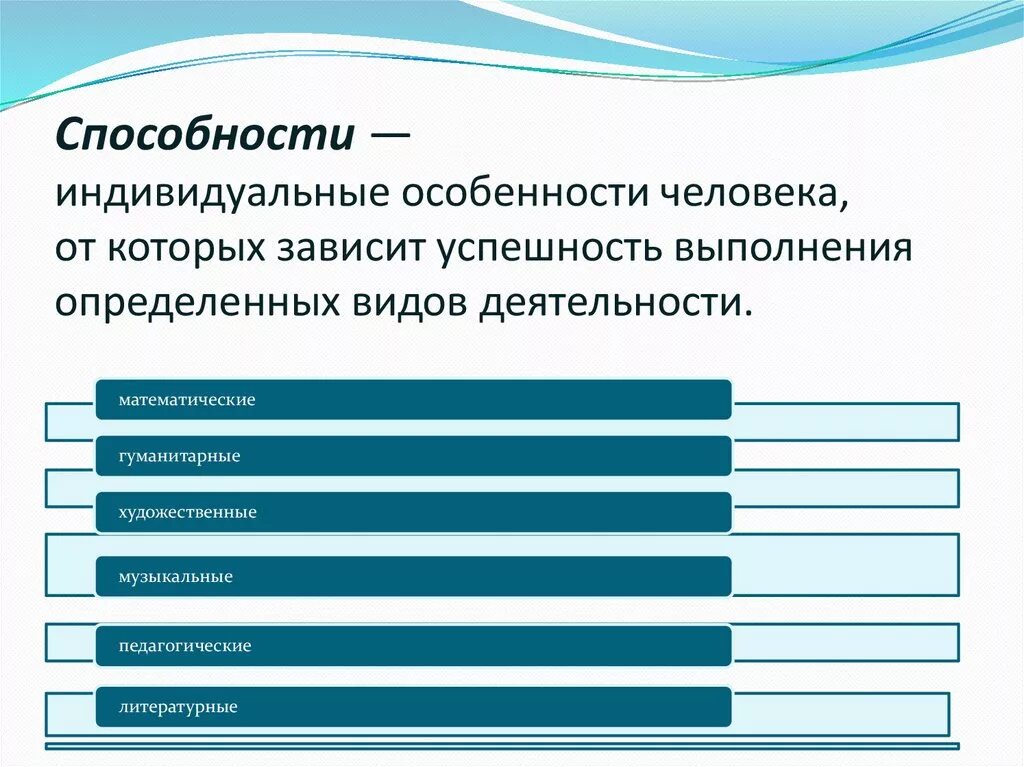 Индивидуальные возможности человека. Инвидидуальныеособености человека. Индивидуальные особенности человека. Чё такое индивидуальные особенности. Качества, от которых зависит успешность в деятельности..