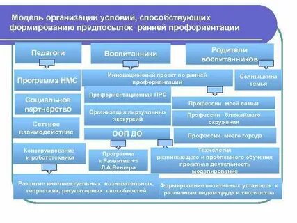 Ранняя профориентация по фоп