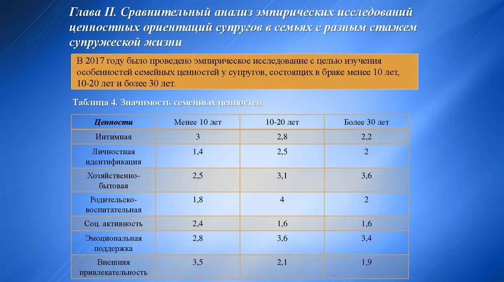 Сравнительный анализ ценностей