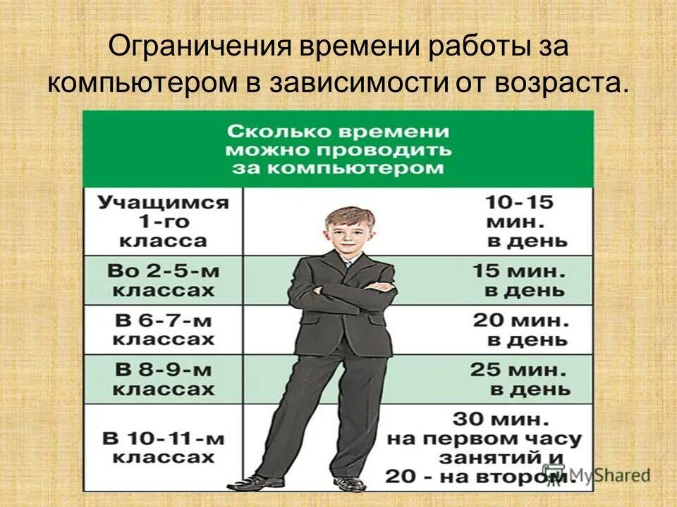 На сколько возрастет. Продолжительность работы за компьютером детей. 8 Класс сколько лет ребенку. Нормы по возрасту за компьютером. Ограничение по времени работы за компьютером по возрасту.