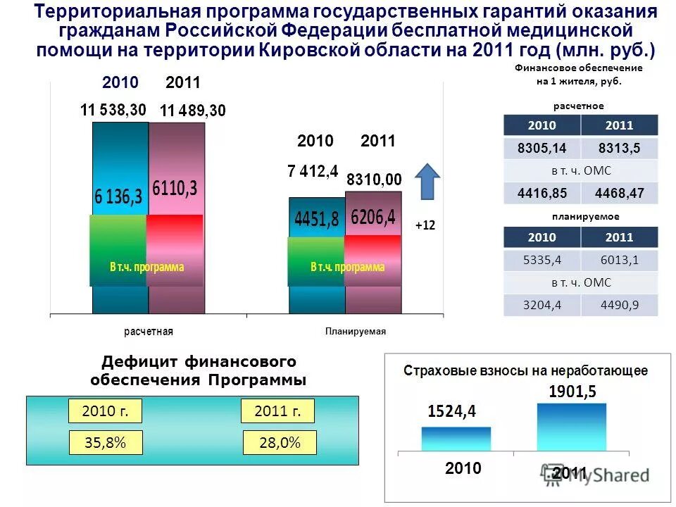 Территориальной программе государственных гарантий оказания медицинской помощи