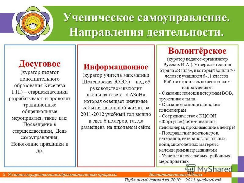 направления самоуправления. система школьного самоуправления в школе. модель ученического самоуправления в школе. направления самоуправления. направления самоуправления.