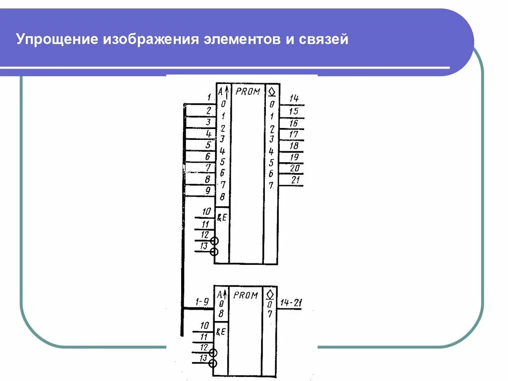 Тип цифрового элемента