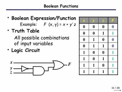 Table expression