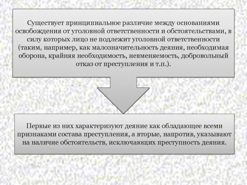 Основания освобождения крайняя необходимость. Обстоятельства освобождающие от уголовной ответственности. Освобождение от уголовной ответственности при необходимой обороне. Основания освобождения от уголовной ответственности амнистия.