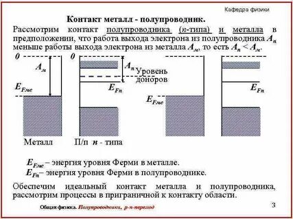 Уровень ферми в собственном полупроводнике