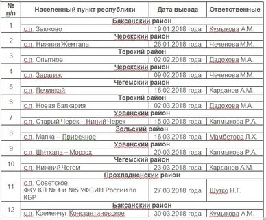Пенсионный нарткала номер телефона