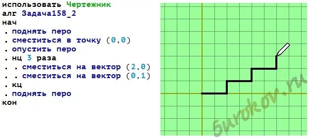 Повтори 2 вперед 13 направо 90. Чертежник задания. Фигуры для программы чертежник. Алгоритм лесенка чертежник. Узор для исполнителя чертежник.