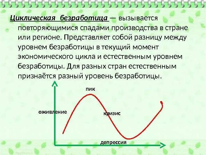 Циклическая безработица. Циклическая безработица вызывается. Циклическая и естественная безработица. Циклическая безработица представляет собой. Возникает при спаде производства охватывает все