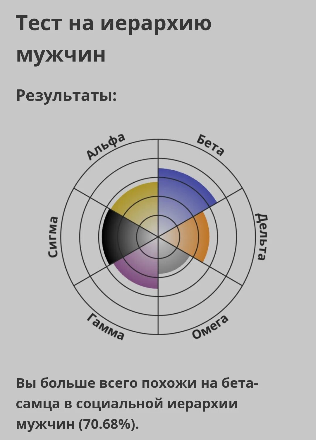 Тест на сигму альфу