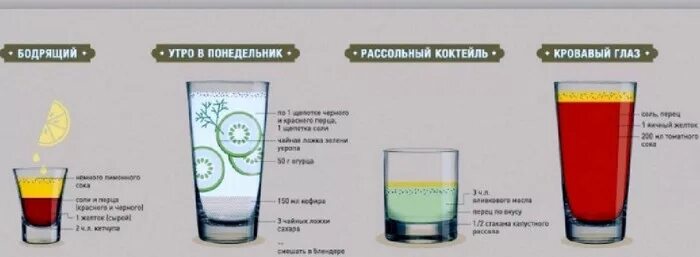 Выведение из похмелья proalkogolizm. От похмелья. напиток от похмелья. порошок от похмелья. рецепт от похмелья.