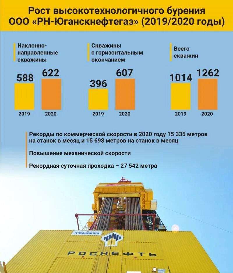 РН бурение. РН-бурение Оренбургский филиал. РН бурение Москва. ООО РН бурение Оренбург. Рн бурение ооо филиал