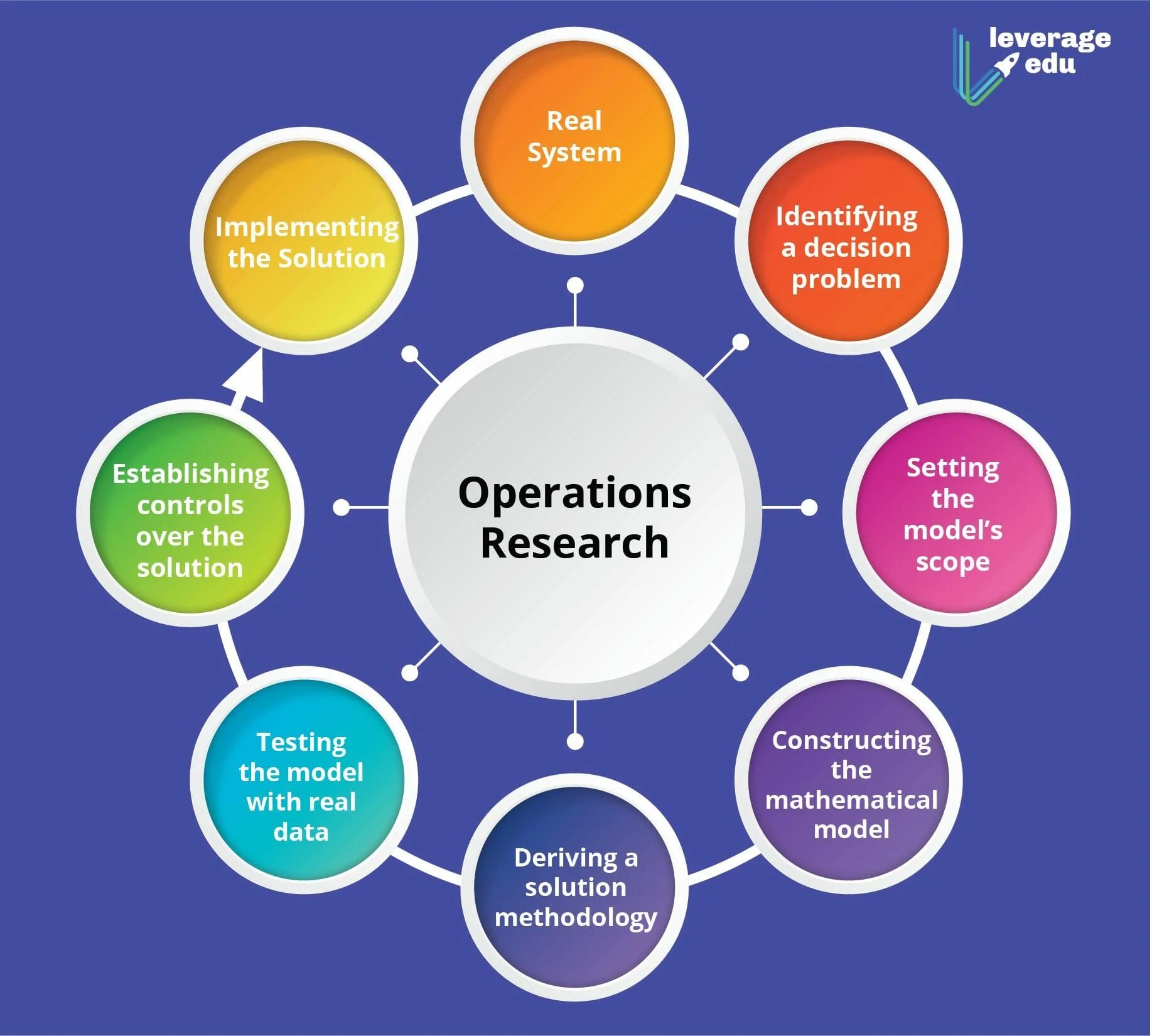 Operations research. Scope of research. scope of research картинки. community-based operations research бесплатно.