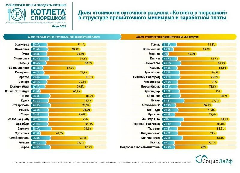Мрот с июня 2022. Прожиточный минимум 2023. Прожиточный минимум мурманск 2023 год. Прожиточный минимум в иркутской области. Прожиточный минимум с июня 2022.