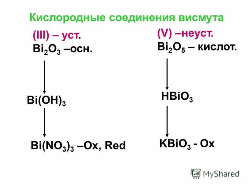 Bi oh 2. Hbio3 висмутовая(...). Hbio3 строение. Bi Oh 3 получение. Ox Red химия.